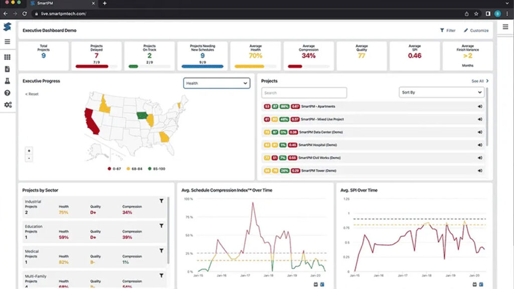 SmartPM