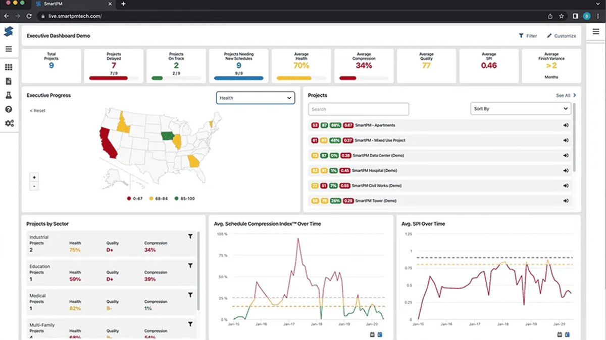 SmartPM
