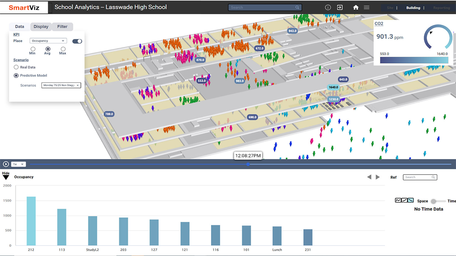 SmartViz