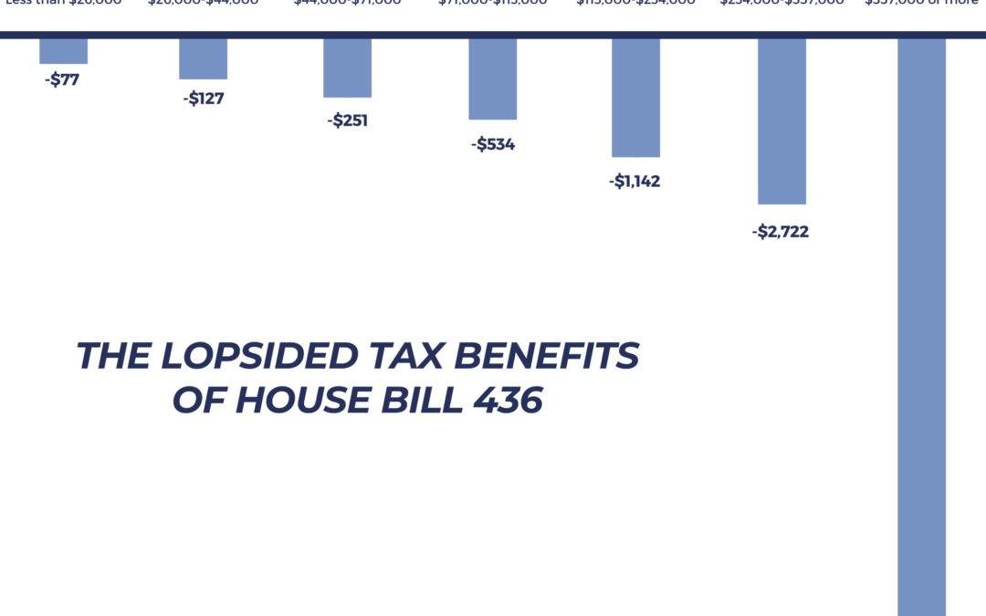 OP-ED: GOP tax policies leave working families behind